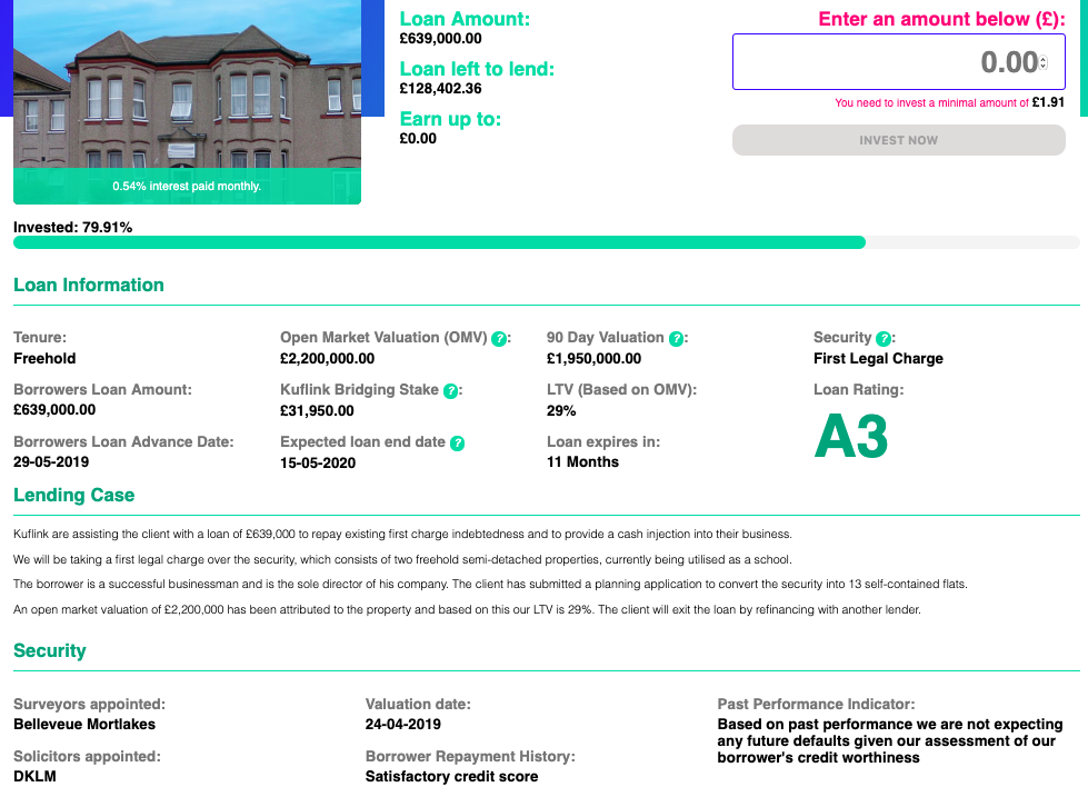 Kuflink loan details